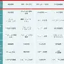 包含洛杉矶湖人转会期门线救险休斯敦火箭篮板制胜备战欧超杯，连对手都承认：明尼苏达森林狼今晚外线爆发的词条